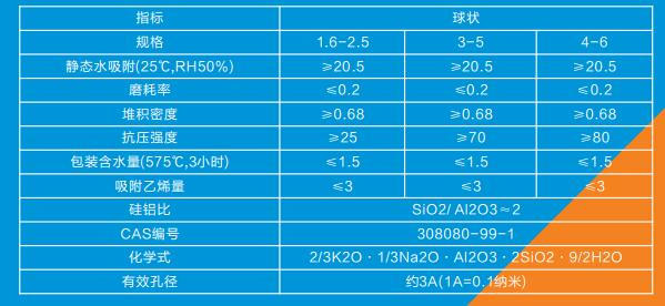 河南分子篩廠家